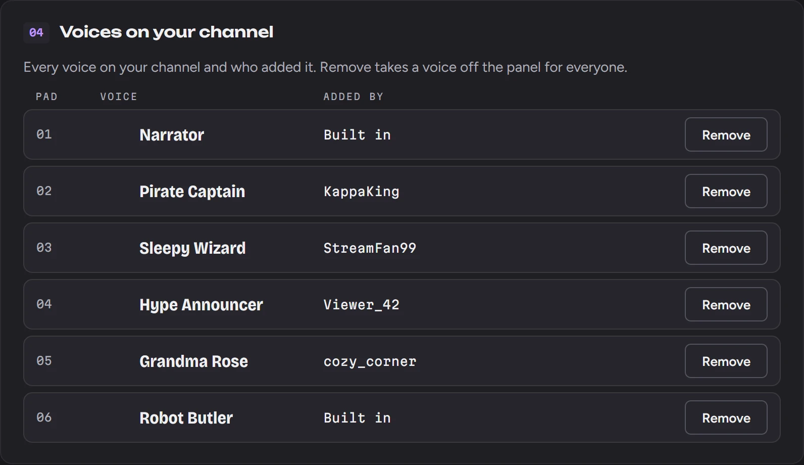 Voices on your channel: each voice, its pad number, who added it, and a Remove button.
